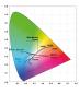 Preview: KELDAN Spectrum Filter SF -3.5 B Film 80x80