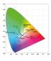 Preview: KELDAN Spectrum Filter SF -4 G 72 mm