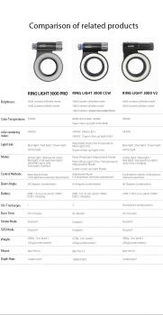 WeeFine Ringlicht- Blitz 3000 Pro