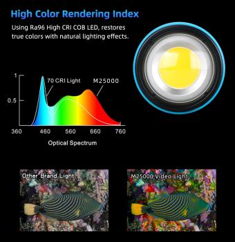 Preview: X-LIGHT M25000 Lumen Videolampe & Blitzgerät