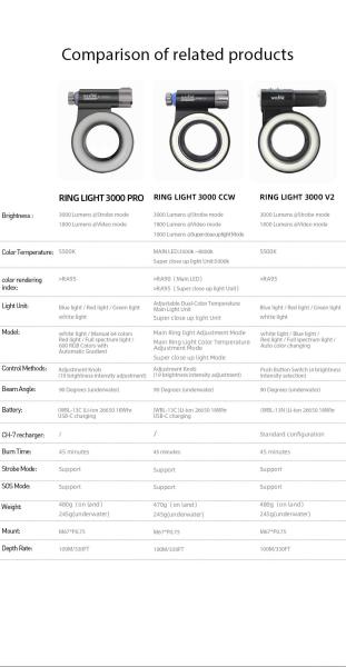 WeeFine Ringlicht- Blitz 3000 Pro