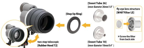 INON Snoot Set for Z-330/D-200